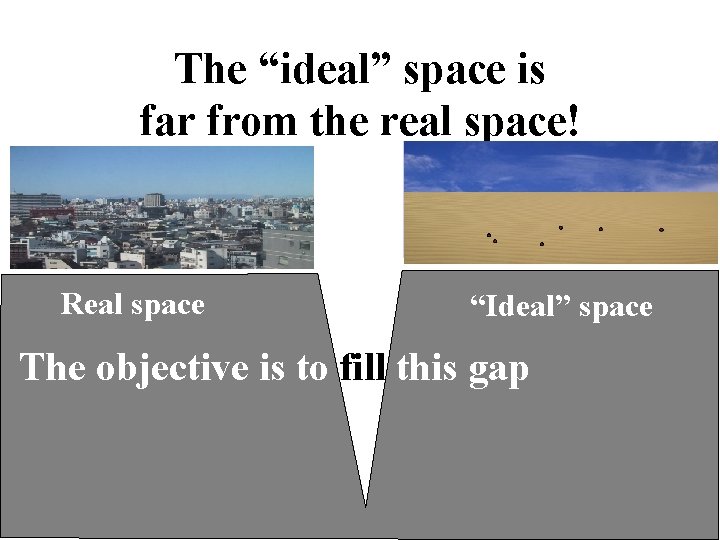 The “ideal” space is far from the real space! Real space “Ideal” space The