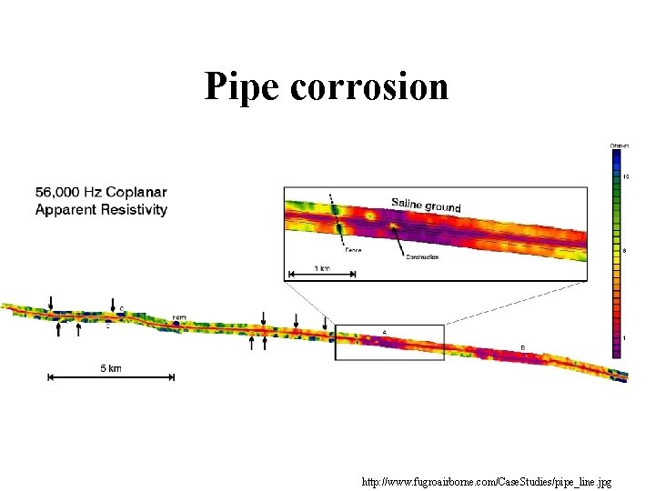 Pipe corrosion http: //www. fugroairborne. com/Case. Studies/pipe_line. jpg 