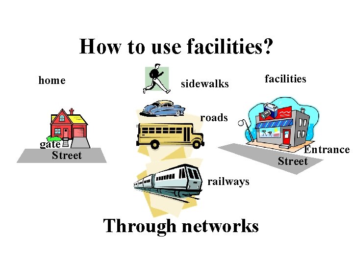 How to use facilities? home sidewalks facilities roads gate Street Entrance Street railways Through
