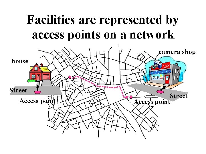 Facilities are represented by access points on a network camera shop house Street Access