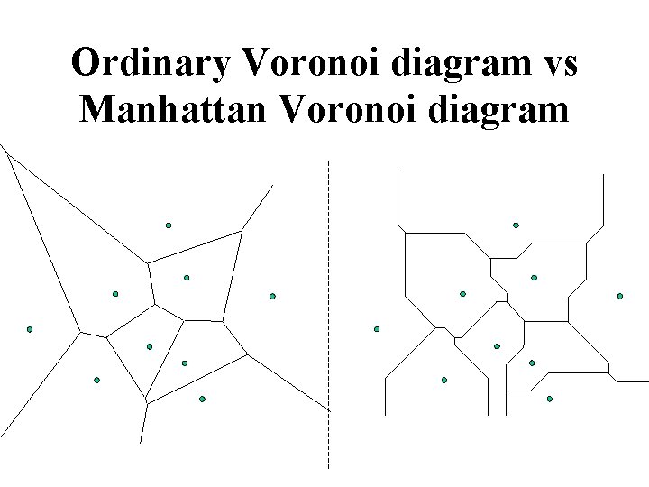 Ordinary Voronoi diagram vs Manhattan Voronoi diagram 