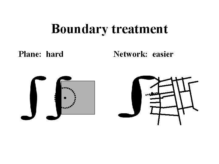 Boundary treatment Plane: hard Network: easier 