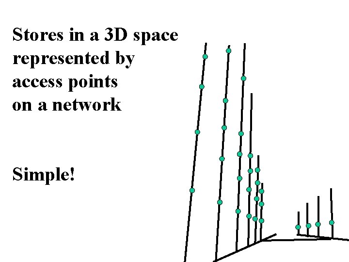 Stores in a 3 D space represented by access points on a network Simple!