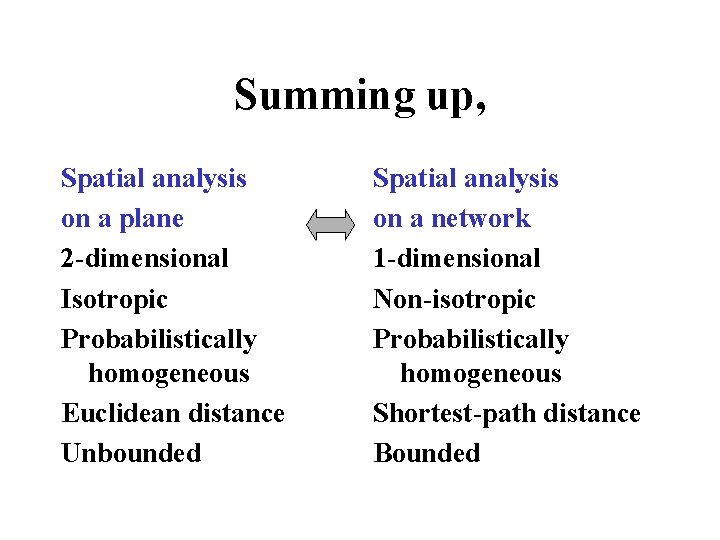 Summing up, Spatial analysis on a plane 2 -dimensional Isotropic Probabilistically homogeneous Euclidean distance