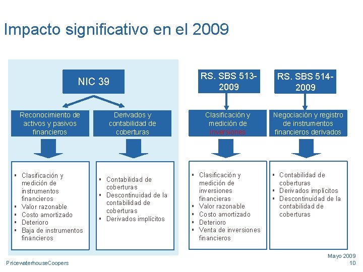 Impacto significativo en el 2009 RS. SBS 5132009 NIC 39 Reconocimiento de activos y