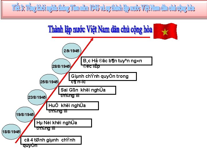 2/9/1945 B¸c Hå ®äc b¶n tuyªn ng «n ®éc lËp 28/8/1945 25/8/1945 23/8/1945 19/8/1945