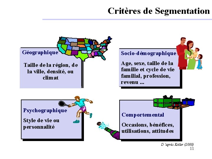 Critères de Segmentation Géographique Socio-démographique Taille de la région, de la ville, densité, ou