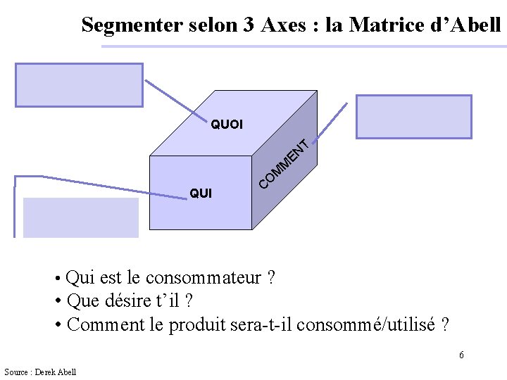 Segmenter selon 3 Axes : la Matrice d’Abell QUOI T EN QUI M M