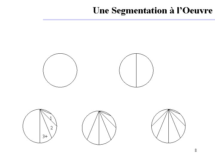 Une Segmentation à l’Oeuvre 1 2 3+ 8 