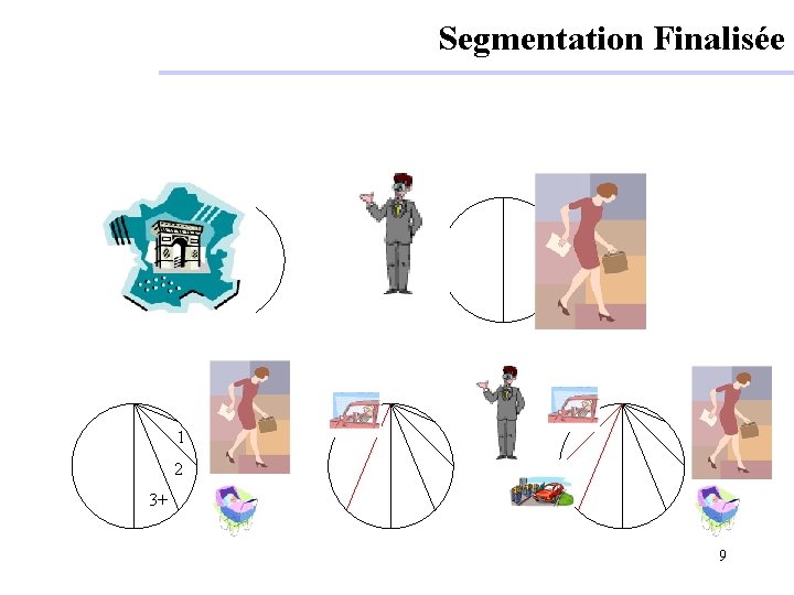 Segmentation Finalisée 1 2 3+ 9 