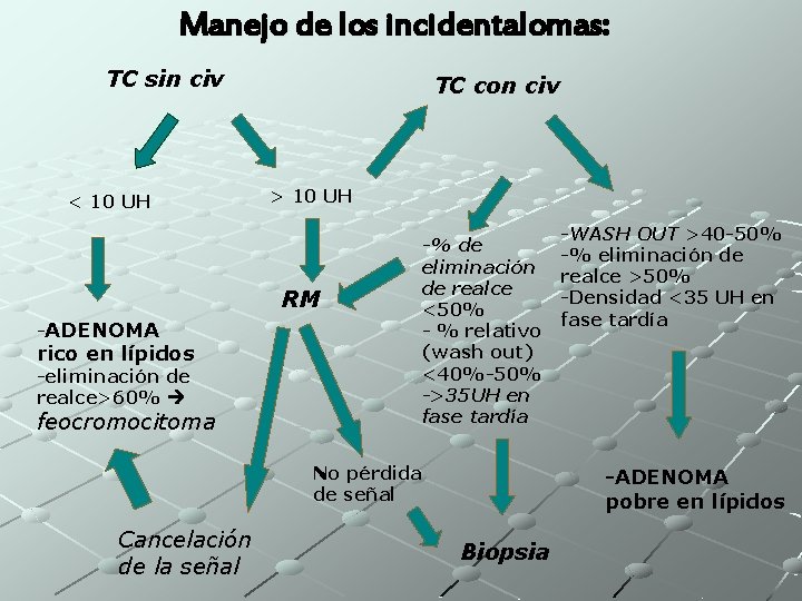 Manejo de los incidentalomas: TC sin civ < 10 UH TC con civ >