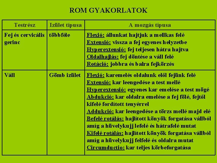 ROM GYAKORLATOK Testrész Izület típusa Fej és cervicális többféle gerinc Váll A mozgás típusa