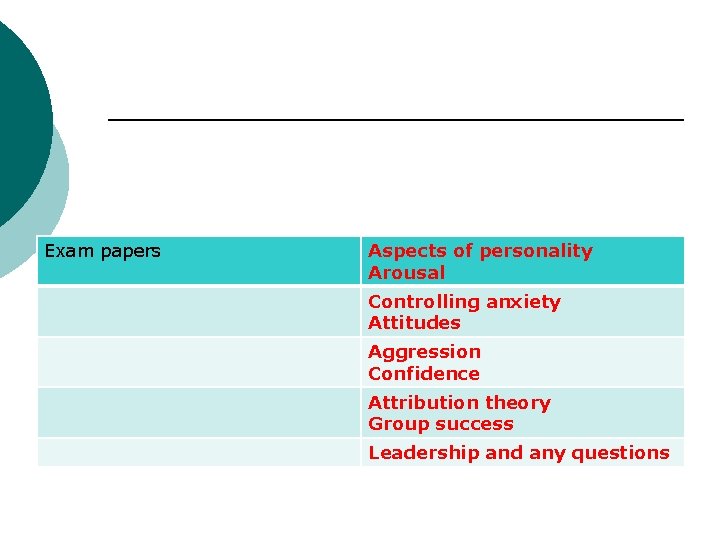 Exam papers Aspects of personality Arousal Controlling anxiety Attitudes Aggression Confidence Attribution theory Group Exam papers Aspects of personality Arousal Controlling anxiety Attitudes Aggression Confidence Attribution theory Group