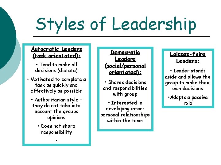 Styles of Leadership Autocratic Leaders (task orientated): • Tend to make all decisions (dictate) Styles of Leadership Autocratic Leaders (task orientated): • Tend to make all decisions (dictate)