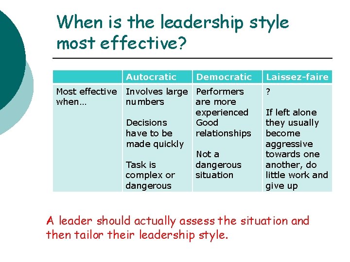 When is the leadership style most effective? Autocratic Most effective when… Democratic Involves large When is the leadership style most effective? Autocratic Most effective when… Democratic Involves large