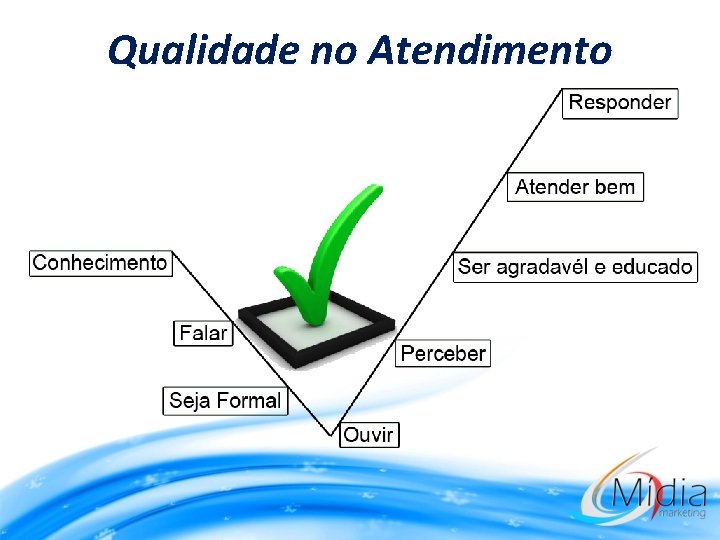 Qualidade no Atendimento 