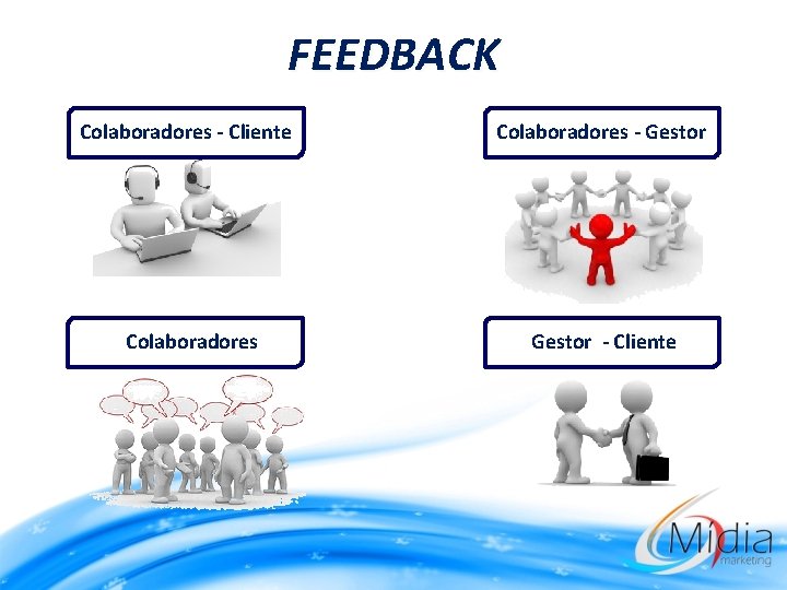 FEEDBACK Colaboradores - Cliente Colaboradores - Gestor Colaboradores Gestor - Cliente 