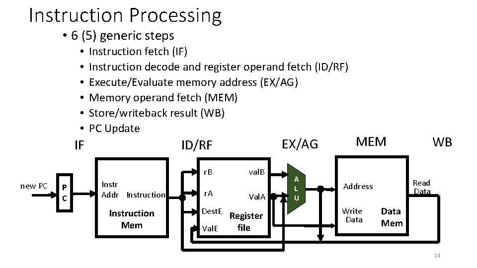 Instruction Processing • 6 (5) generic steps • • • Instruction fetch (IF) Instruction