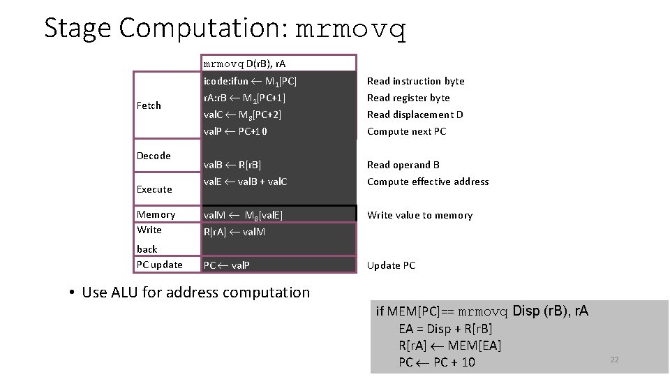 Stage Computation: mrmovq D(r. B), r. A icode: ifun M 1[PC] r. A: r.