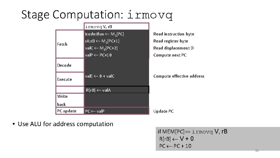 Stage Computation: irmovq V, r. B Fetch icode: ifun M 1[PC] r. A: r.