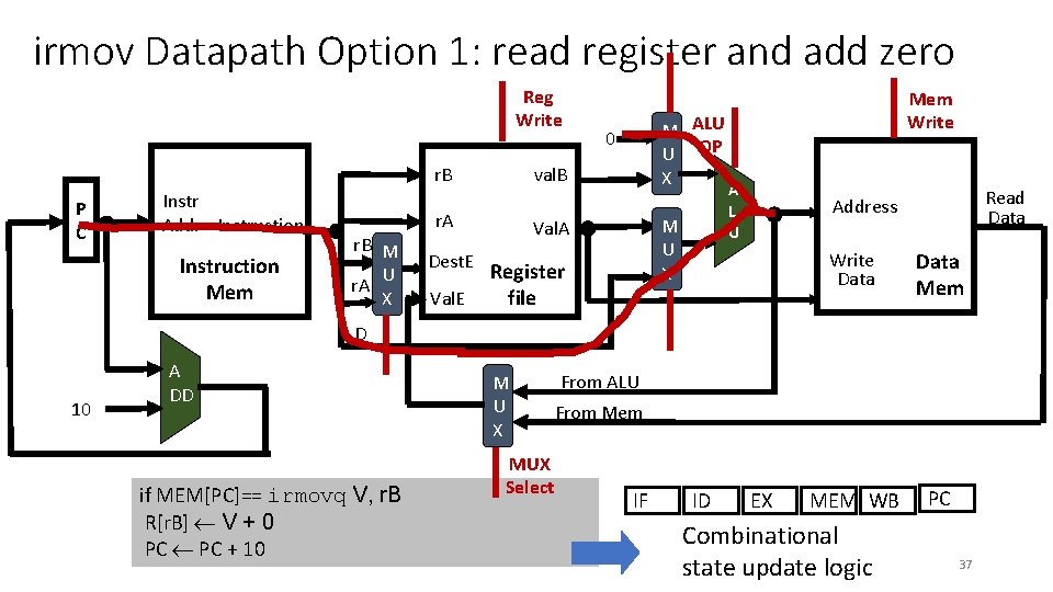 irmov Datapath Option 1: read register and add zero Reg Write val. B r.