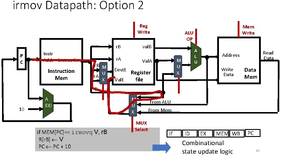 irmov Datapath: Option 2 Reg Write P C Instr Addr Instruction Mem r. B