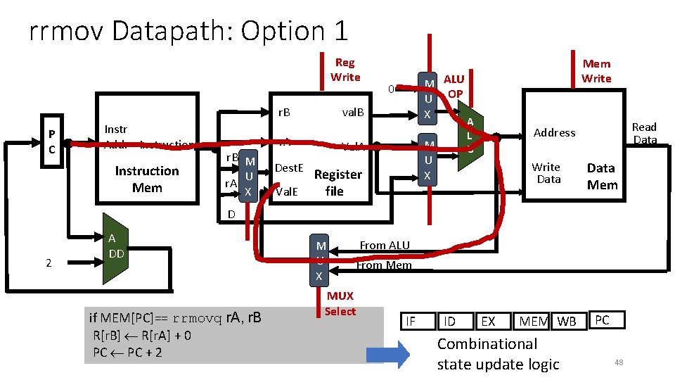 rrmov Datapath: Option 1 Reg Write val. B r. B P C Instr Addr