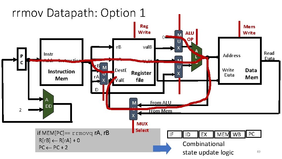 rrmov Datapath: Option 1 Reg Write val. B r. B P C Instr Addr