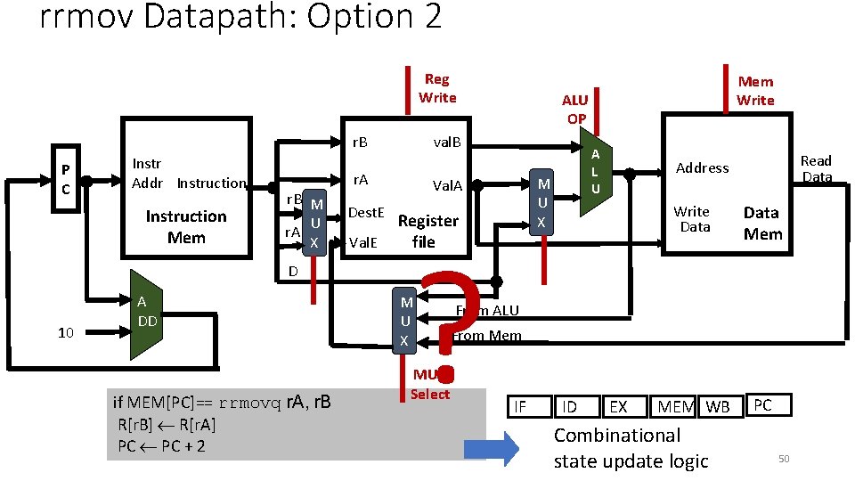 rrmov Datapath: Option 2 Reg Write P C Instr Addr Instruction Mem r. B