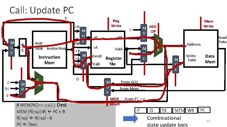 Call: Update PC D r. B M U X 2 10 9 P C
