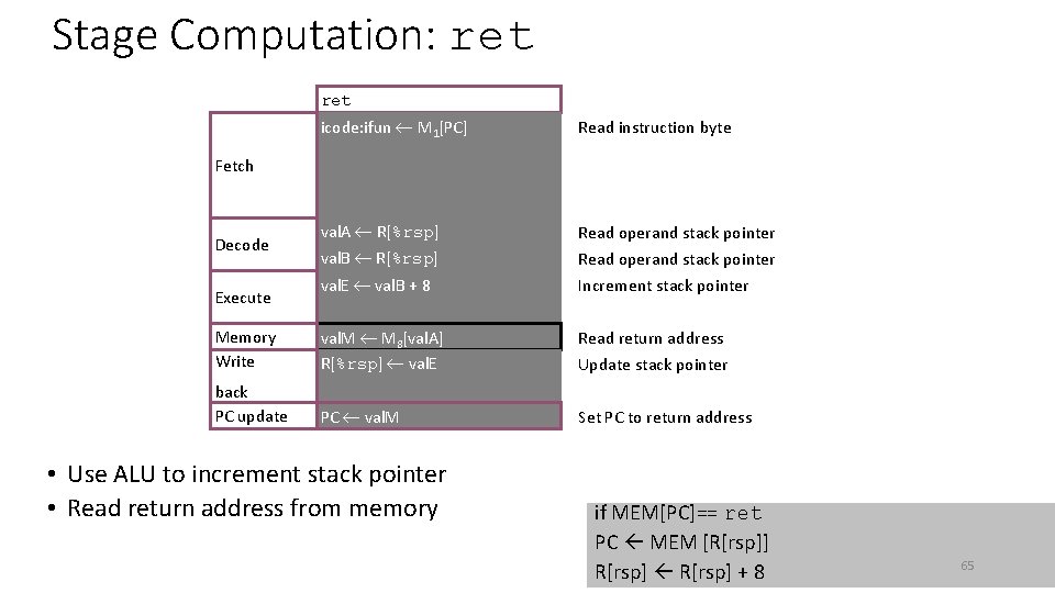 Stage Computation: ret icode: ifun M 1[PC] Read instruction byte val. A R[%rsp] val.