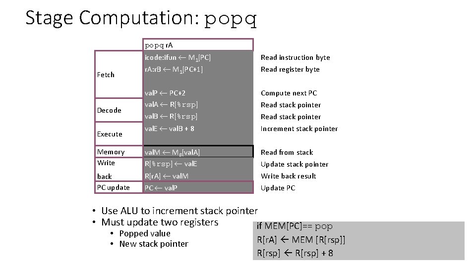 Stage Computation: popq r. A Fetch Decode Execute icode: ifun M 1[PC] r. A: