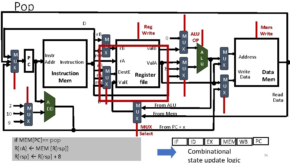 Pop D r. B M U X 2 10 9 P C Instr Addr
