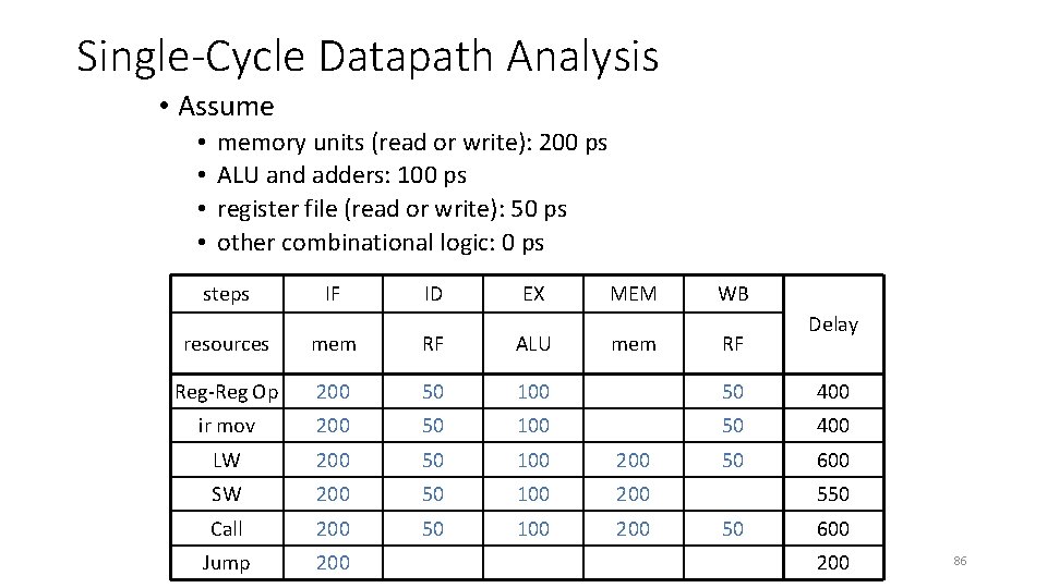 Single-Cycle Datapath Analysis • Assume • • memory units (read or write): 200 ps