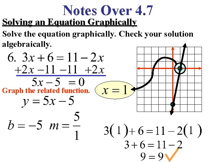 Notes Over 4. 7 Solving an Equation Graphically Solve the equation graphically. Check your