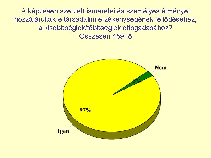 A képzésen szerzett ismeretei és személyes élményei hozzájárultak-e társadalmi érzékenységének fejlődéséhez, a kisebbségiek/többségiek elfogadásához?