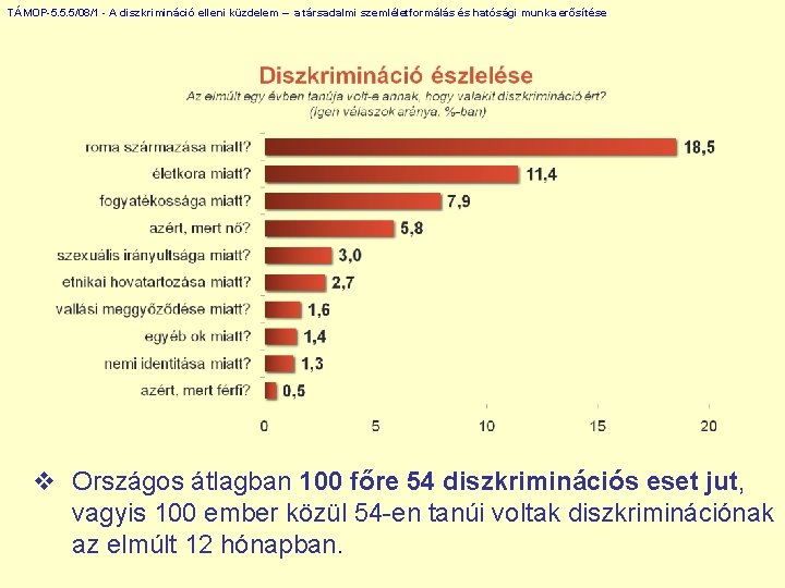 TÁMOP-5. 5. 5/08/1 - A diszkrimináció elleni küzdelem – a társadalmi szemléletformálás és hatósági