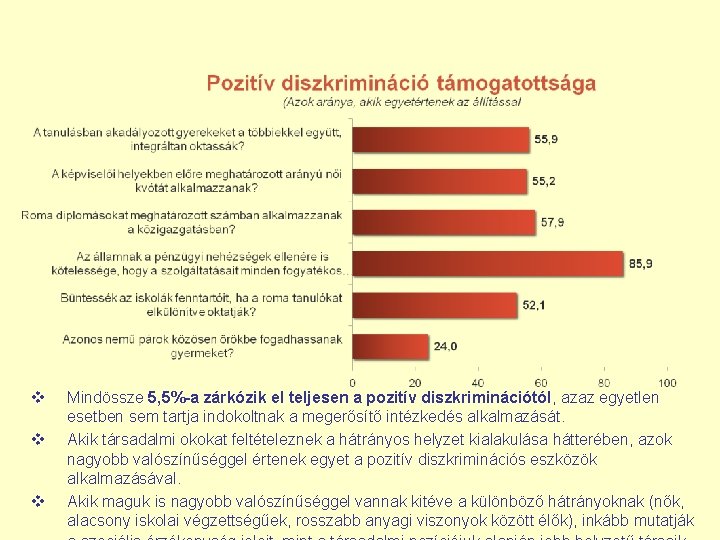 v v v Mindössze 5, 5%-a zárkózik el teljesen a pozitív diszkriminációtól, azaz egyetlen