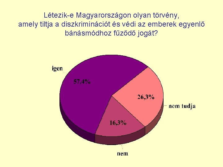 Létezik-e Magyarországon olyan törvény, amely tiltja a diszkriminációt és védi az emberek egyenlő bánásmódhoz