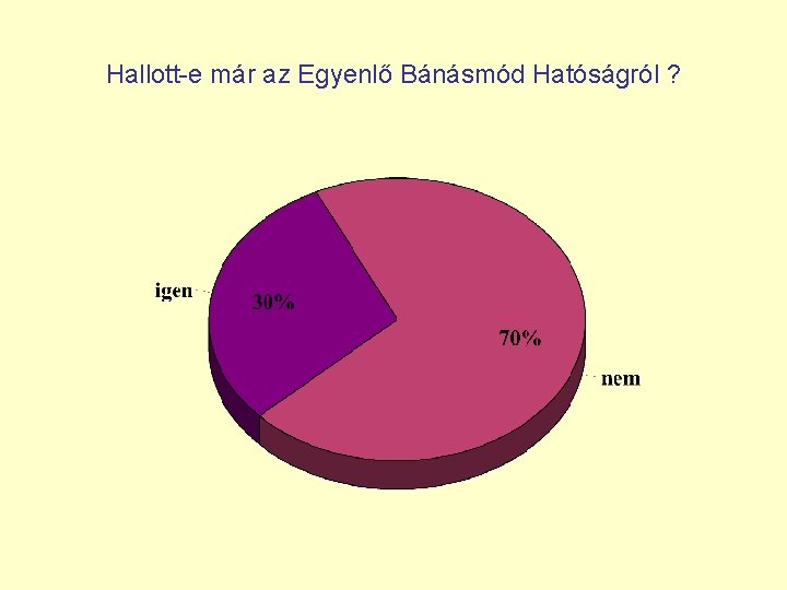 Hallott-e már az Egyenlő Bánásmód Hatóságról ? 