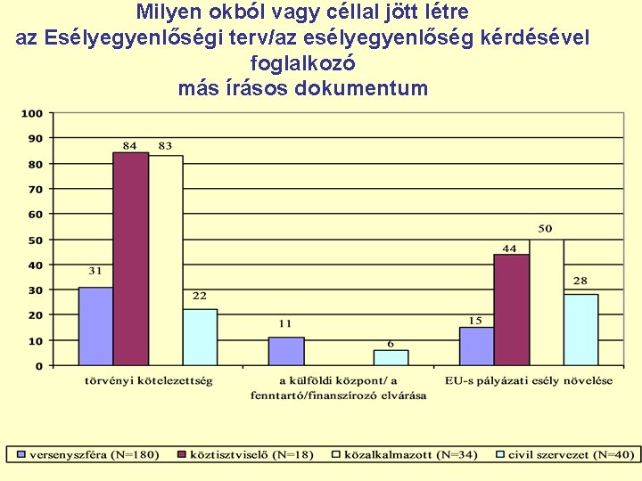 Milyen okból vagy céllal jött létre az Esélyegyenlőségi terv/az esélyegyenlőség kérdésével foglalkozó más írásos