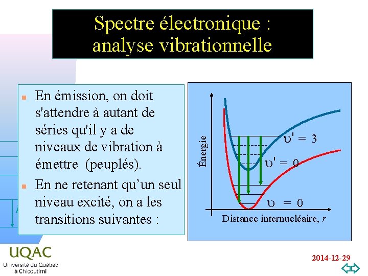 Spectre électronique : analyse vibrationnelle En émission, on doit s'attendre à autant de séries
