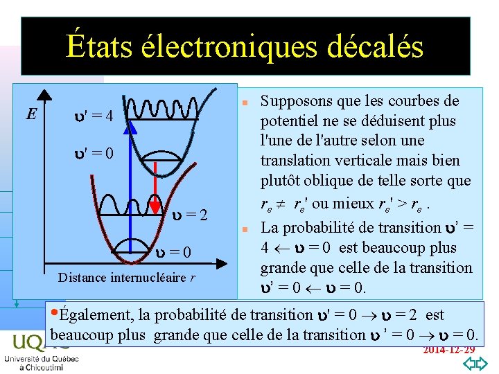 États électroniques décalés E n u' = 4 u' = 0 u = 2