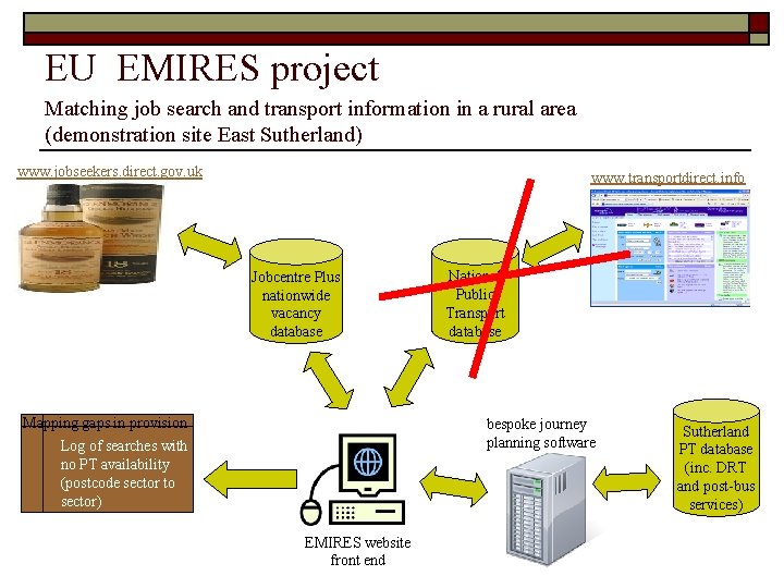 EU EMIRES project Matching job search and transport information in a rural area (demonstration