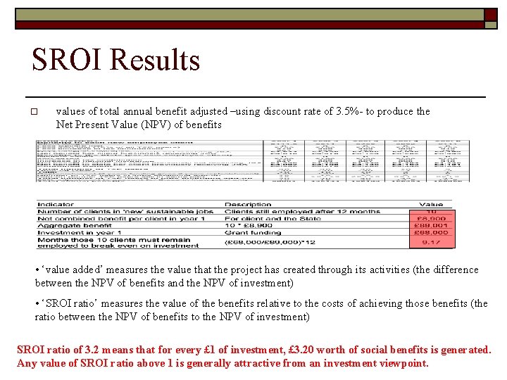 SROI Results o values of total annual benefit adjusted –using discount rate of 3.
