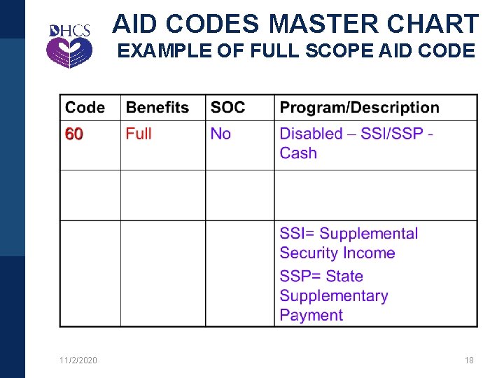 AID CODES MASTER CHART EXAMPLE OF FULL SCOPE AID CODE 11/2/2020 18 