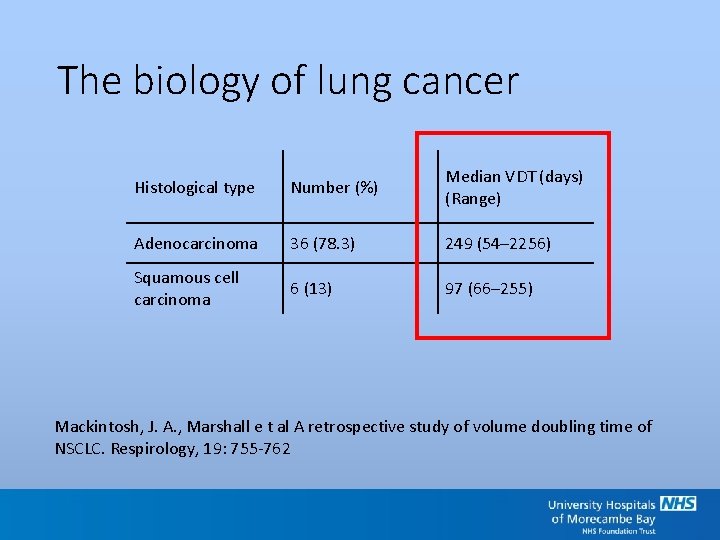 The biology of lung cancer Histological type Number (%) Median VDT (days) (Range) Adenocarcinoma