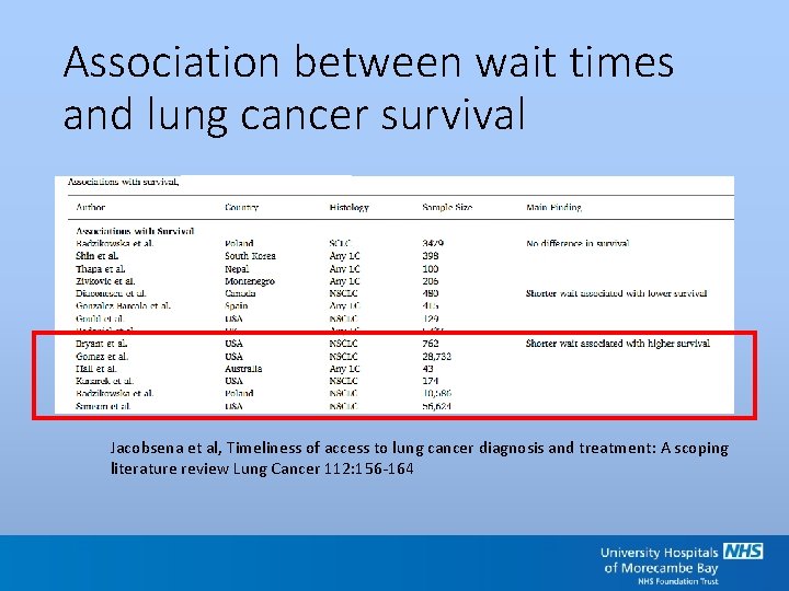 Association between wait times and lung cancer survival Jacobsena et al, Timeliness of access