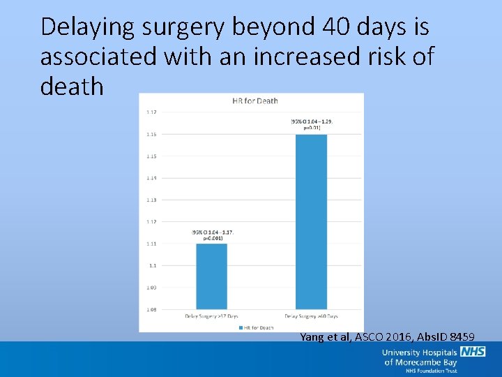 Delaying surgery beyond 40 days is associated with an increased risk of death Yang