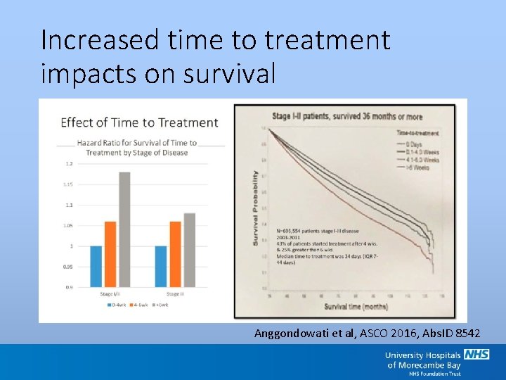 Increased time to treatment impacts on survival Anggondowati et al, ASCO 2016, Abs. ID